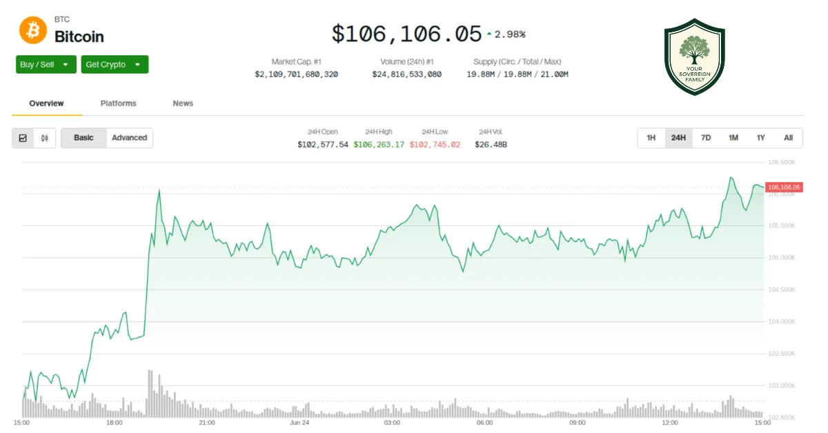 Why Invest in Bitcoin: Is it a Good Idea in 2025?